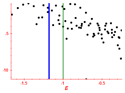 Strength function log